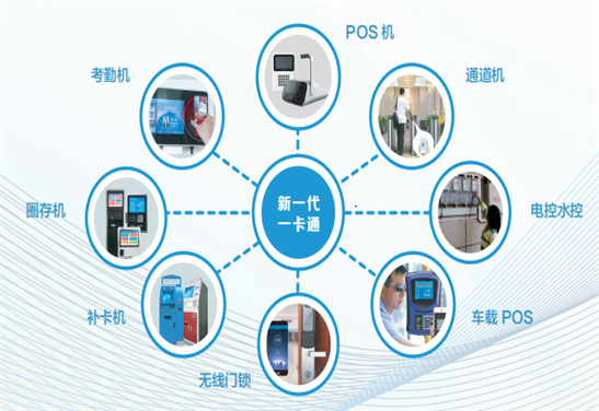 立体式采集、、隐私保护！！！！威尔高校统一人脸平台
