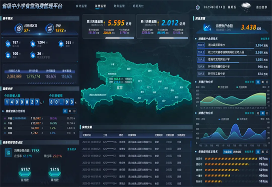 杜绝“校园餐”缩水，，，预防“蝇贪蚁腐”！！！！威尔中小学“校园餐”综合监管平台方案